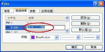 讓MT4平臺中黃金分割線顯示百分比價格數值？