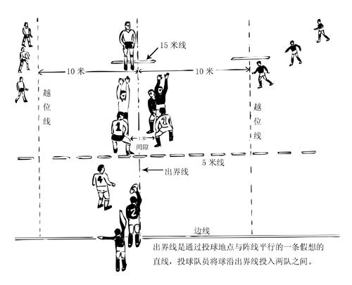 橄欖球中的出界和爭邊球越位