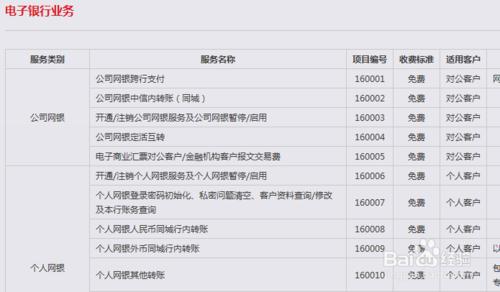 中信銀行電子銀行業務資費查詢