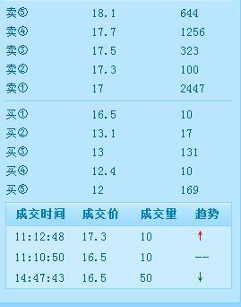 大富豪股市操作攻略