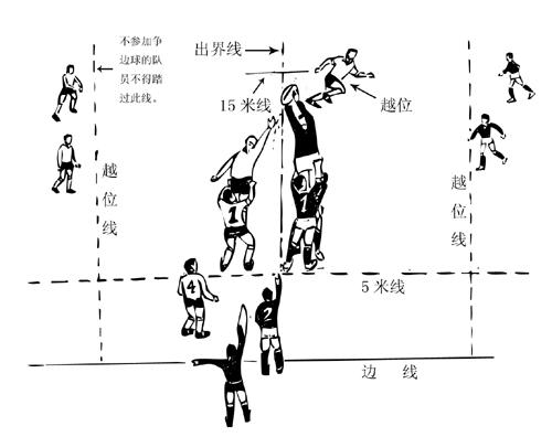 橄欖球中的出界和爭邊球越位