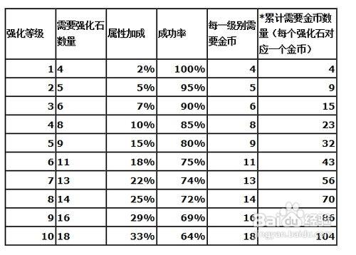 iPhone/iPad版《QQ歡樂王國》裝備強化條件