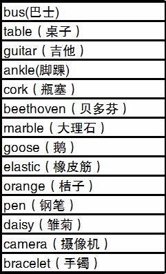 鏈條法記憶的入門