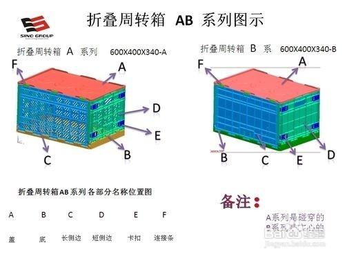 摺疊週轉箱的分類和摺疊方法