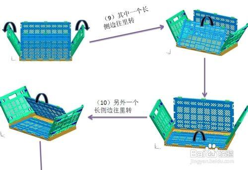 摺疊週轉箱的分類和摺疊方法