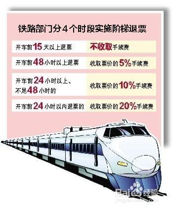 怎麼撿火車票“回籠票”