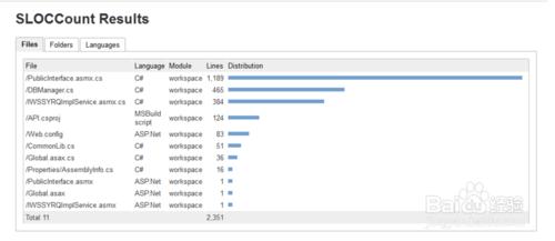 Jenkins整合Cloc外掛