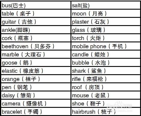 鏈條法記憶的入門