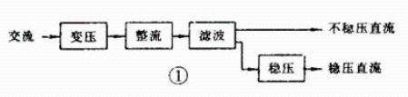 怎樣看懂不同型別的電源電路