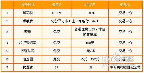 二手房過戶費怎麼算保證買賣不吃虧