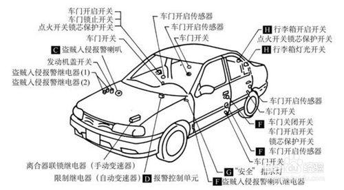 太陽膜、防盜器和語音報警 詳解汽車防護