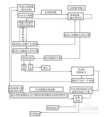 太陽膜、防盜器和語音報警 詳解汽車防護