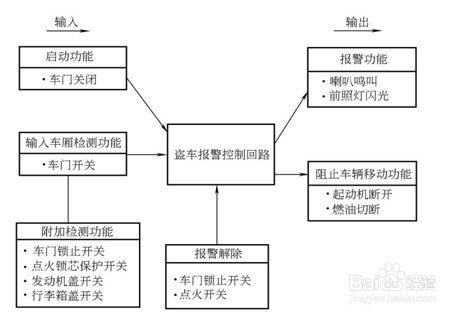 太陽膜、防盜器和語音報警 詳解汽車防護