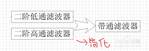 本科畢業設計答辯PPT的製作