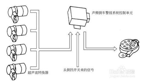 太陽膜、防盜器和語音報警 詳解汽車防護