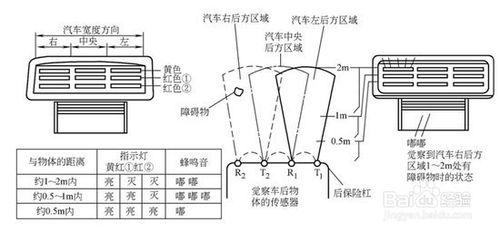 太陽膜、防盜器和語音報警 詳解汽車防護