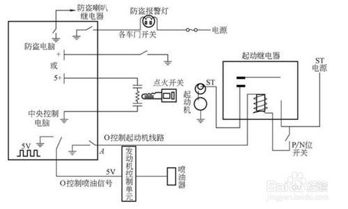 太陽膜、防盜器和語音報警 詳解汽車防護