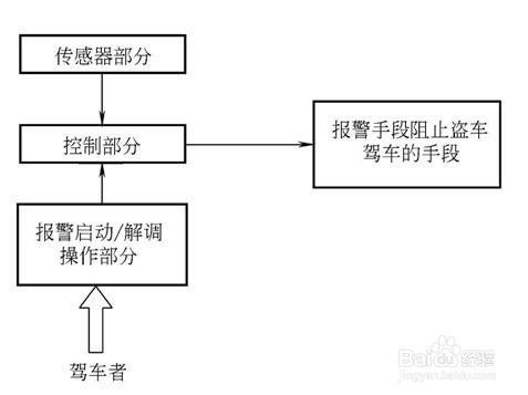 太陽膜、防盜器和語音報警 詳解汽車防護