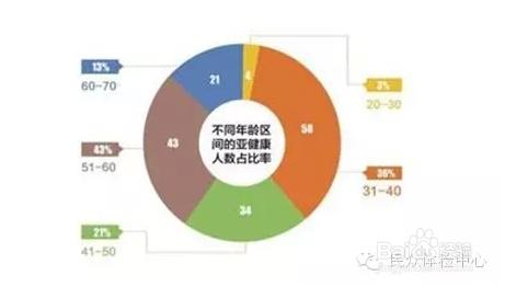 人體抵抗外界疾病侵襲的“能力者”—免疫力