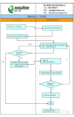 線纜BS 6853防火測試如何申請？