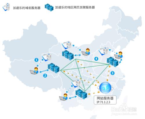 百度加速樂的工作原理，加速樂是如何工作的