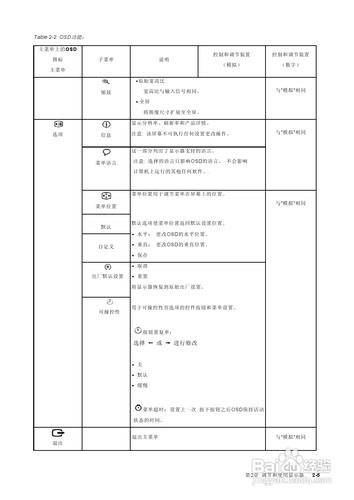 【說明書】聯想L1951P平板寬屏顯示器（二）