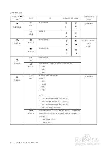 【說明書】聯想L1951P平板寬屏顯示器（二）