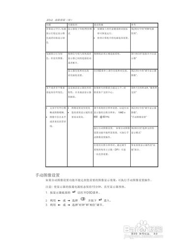 【說明書】聯想L1951P平板寬屏顯示器（二）