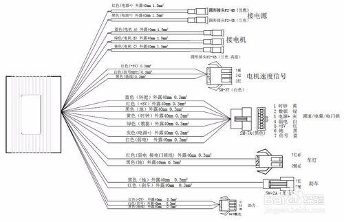 現代電動車維修技術—電動車全車接線圖.線路圖