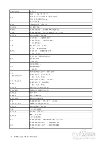 【說明書】聯想L1951P平板寬屏顯示器（二）