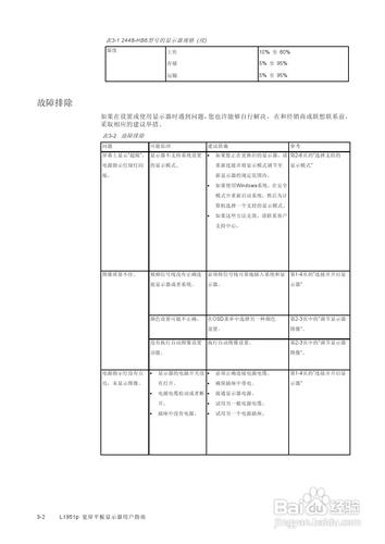 【說明書】聯想L1951P平板寬屏顯示器（二）