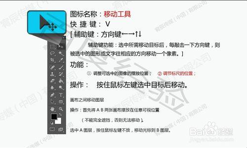 PS自學[圖文]課程----入門篇①移動工具