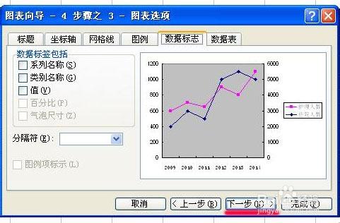 在excel表格中做一個含有三個引數的圖表