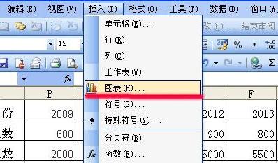 在excel表格中做一個含有三個引數的圖表