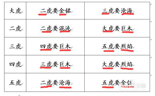 大話西遊2 五坐騎珠子的演算法