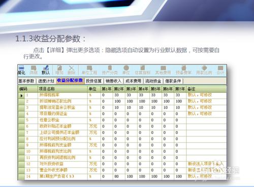 什麼投資專案經濟評價軟體最好用