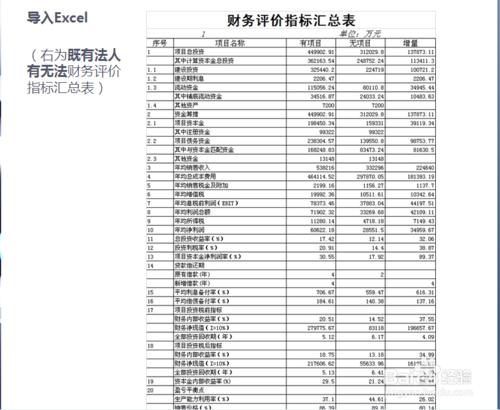 什麼投資專案經濟評價軟體最好用