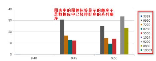 表格製作軟體FineReport教程：[18]圖表排序