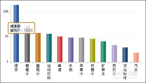 表格製作軟體FineReport教程：[18]圖表排序