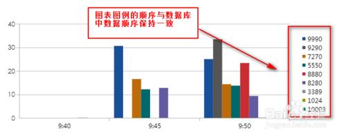 表格製作軟體FineReport教程：[18]圖表排序