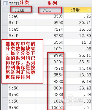 表格製作軟體FineReport教程：[18]圖表排序