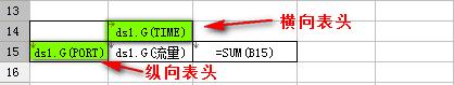 表格製作軟體FineReport教程：[18]圖表排序