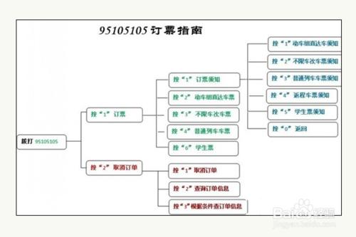 如何電話訂火車票流程、技巧