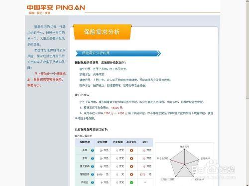 如何利用行銷工具根據客戶需求幫客戶設計保險