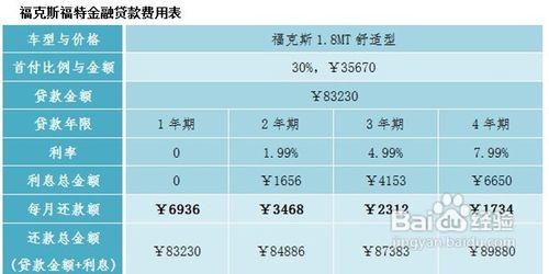 福克斯車貸申請辦法