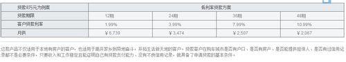 福克斯車貸申請辦法