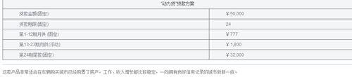 福克斯車貸申請辦法