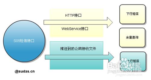 驗證碼簡訊S05GK的辦理流程與相關問題說明