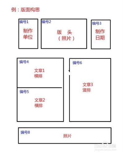 電子小報製作方法