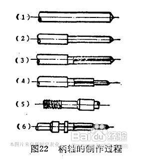 浪琴錶知識：製作和維修機械錶柄軸的方法